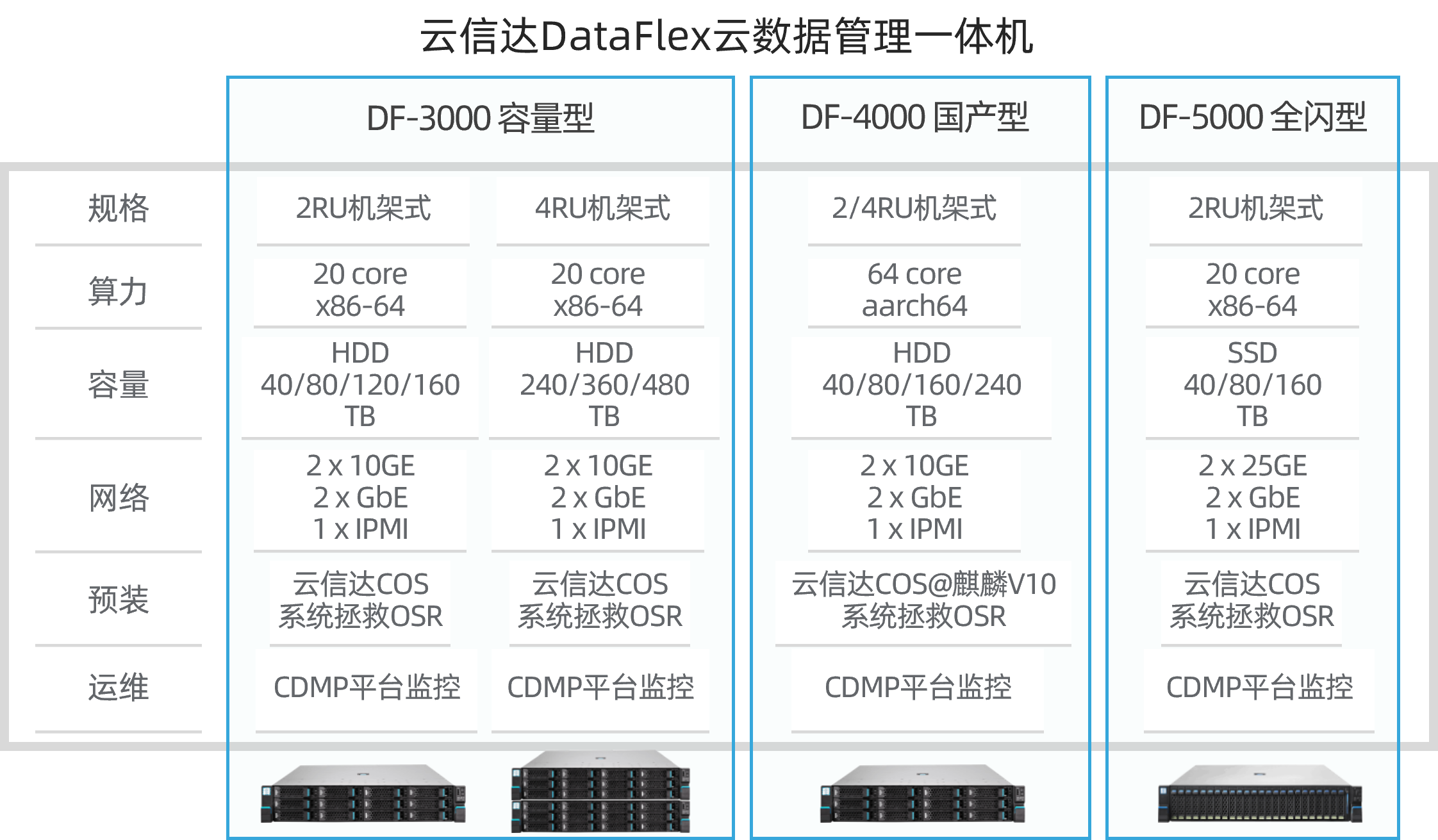 DataFlex_P2v.png